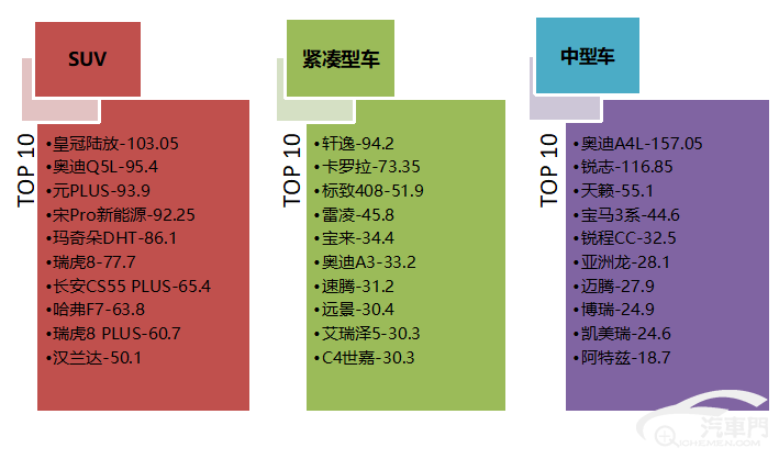 皇冠信用盘最高占成_2022年11月国内汽车质量投诉指数分析报告