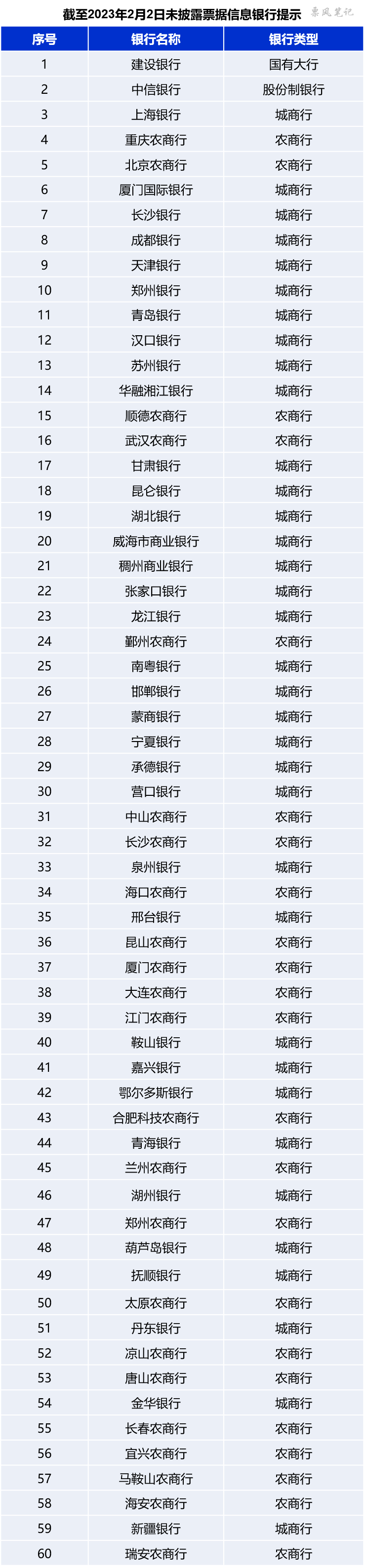 皇冠信用盘如何注册_新规首月：银行票据信息披露现状如何皇冠信用盘如何注册？延迟披露会产生哪些后果