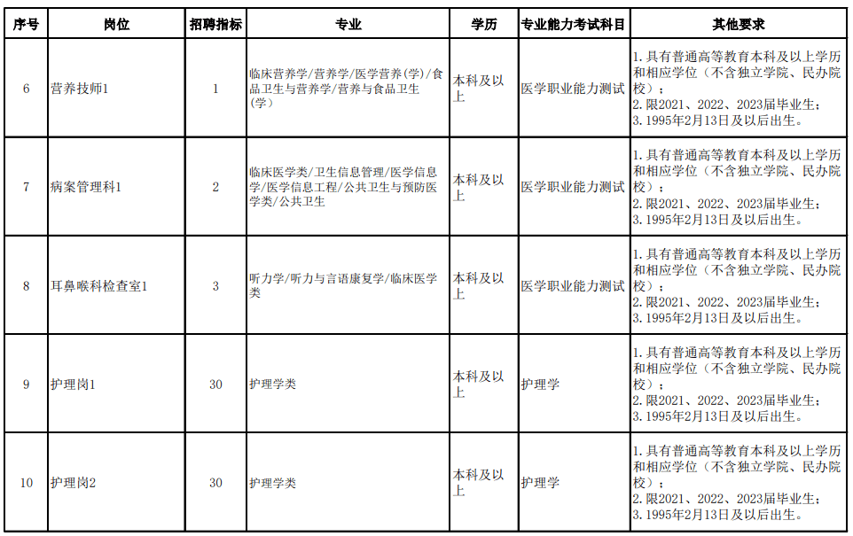 皇冠信用登2代理网址_就业服务 | 新春首发皇冠信用登2代理网址！天津一大大大波单位招人啦！