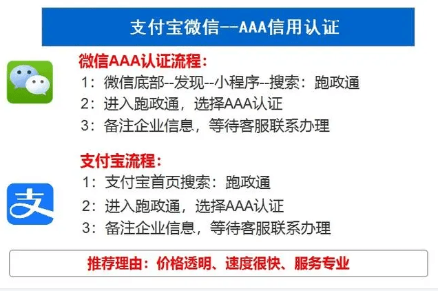 信用盘如何申请_3a企业信用等级证书如何申请信用盘如何申请，一文告诉你答案