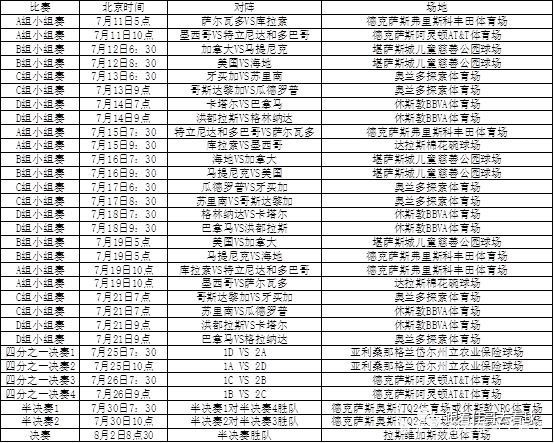 美洲女子金杯2024外围赛_2021美洲金杯进入淘汰赛怎样对赛美洲女子金杯2024外围赛？