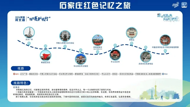 新2线路_跟着赛事去旅行新2线路！石家庄这2条线路入选→