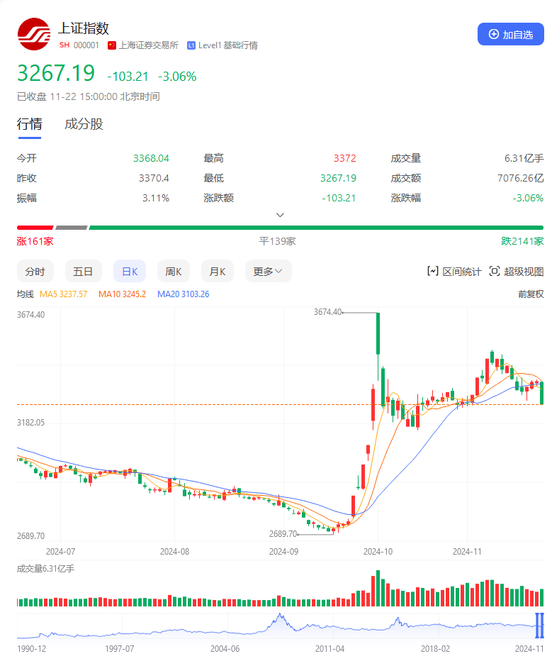 怎么开通皇冠信用網口_A股牛市结束了吗？专家：这次救股市怎么开通皇冠信用網口，只能成功，不能失败！