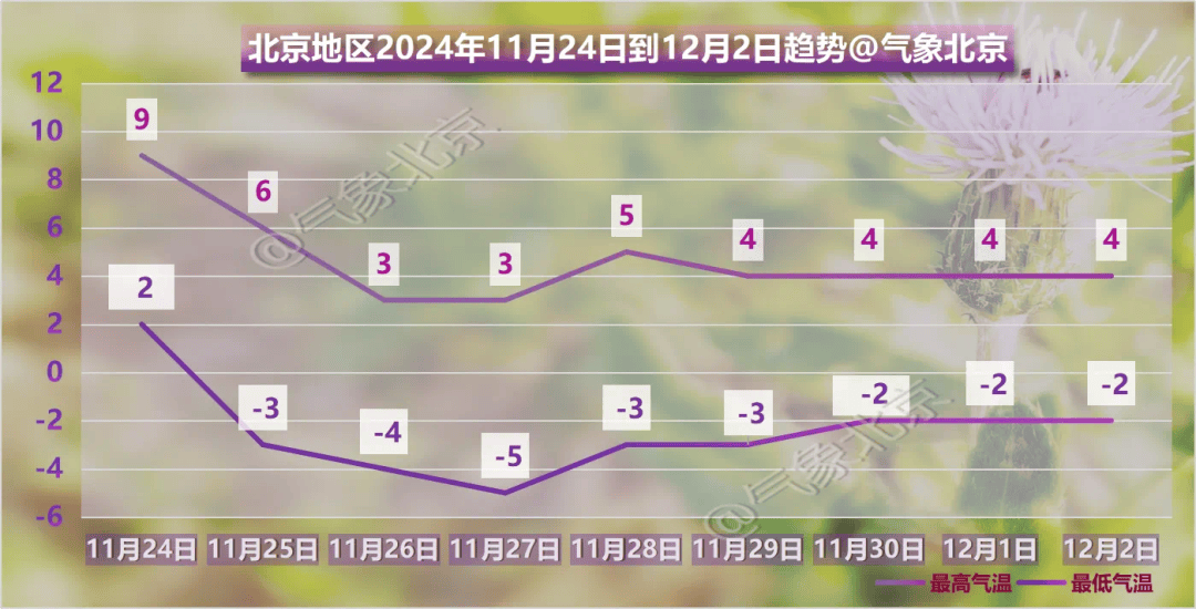 皇冠信用开户_北京将迎大风、雨雪、降温皇冠信用开户，下周一早晨短时雨雪切换