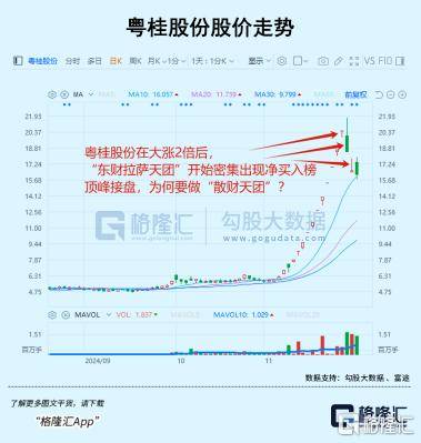 皇冠信用网占成代理_3.6倍大妖股皇冠信用网占成代理，突遭天量抛单砸盘！