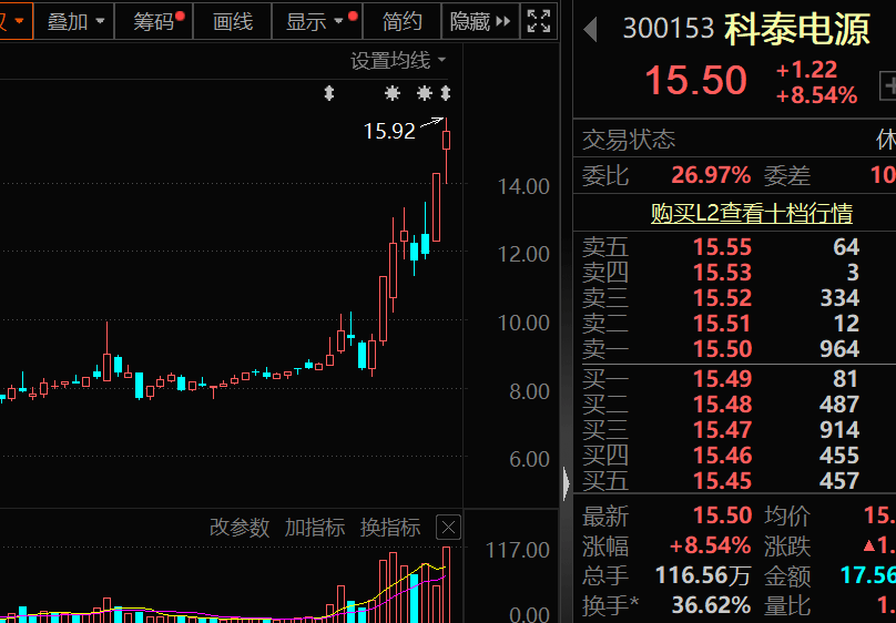 皇冠会员如何申请_突发大跌皇冠会员如何申请，华为人形机器人概念牛股，最新透露！