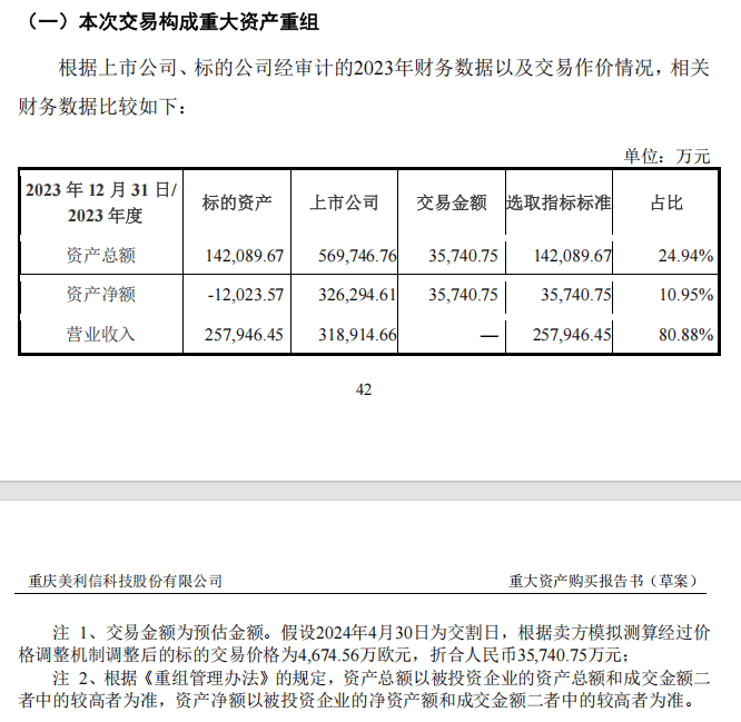 皇冠体育账号_A股重大资产重组皇冠体育账号，终止！