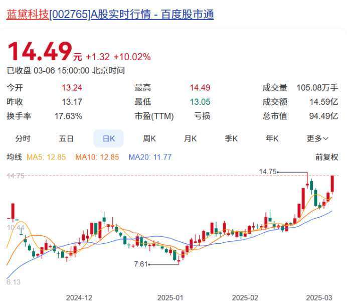 皇冠welcome注册账号_重庆A股60家上涨 美心翼申、蓝黛科技、美利信列前三