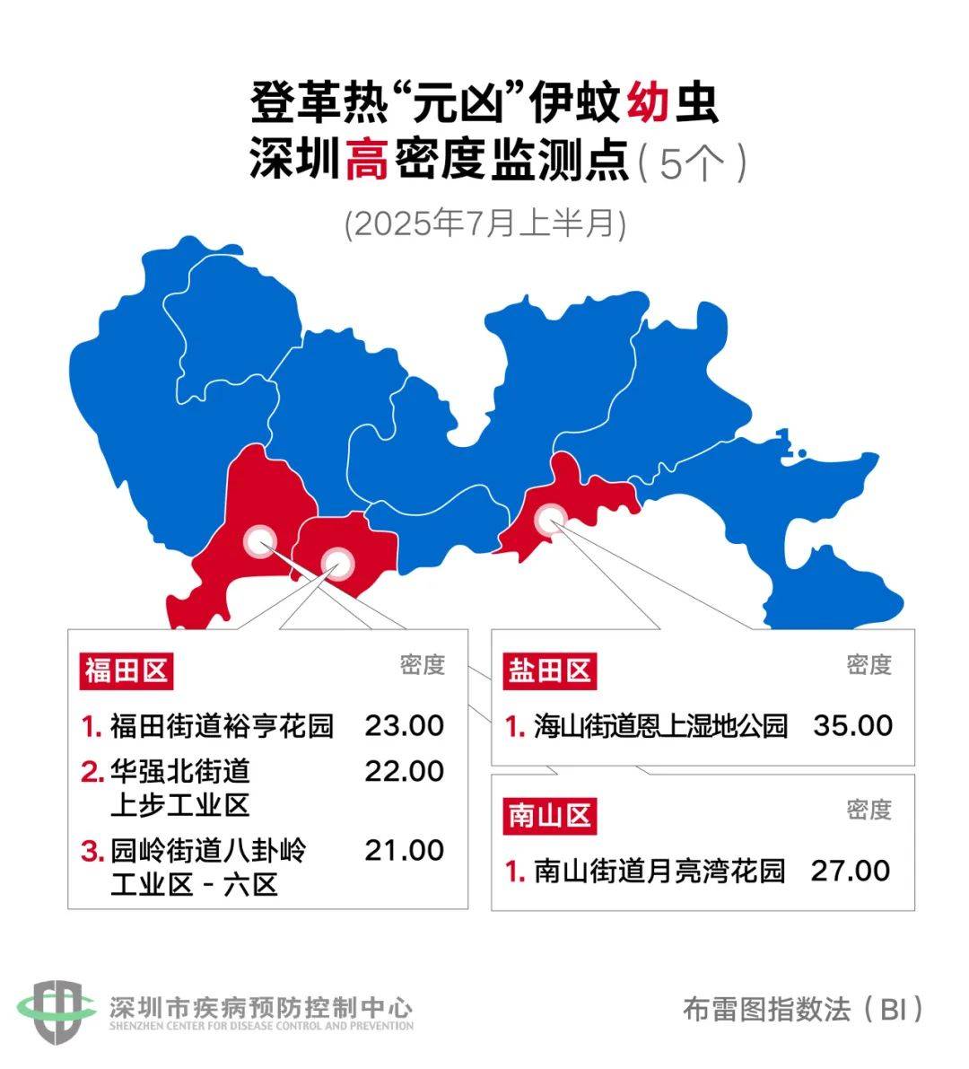 皇冠信用网登2代理_风险增大皇冠信用网登2代理！深圳疾控：去这247处要小心！张文宏首次发声