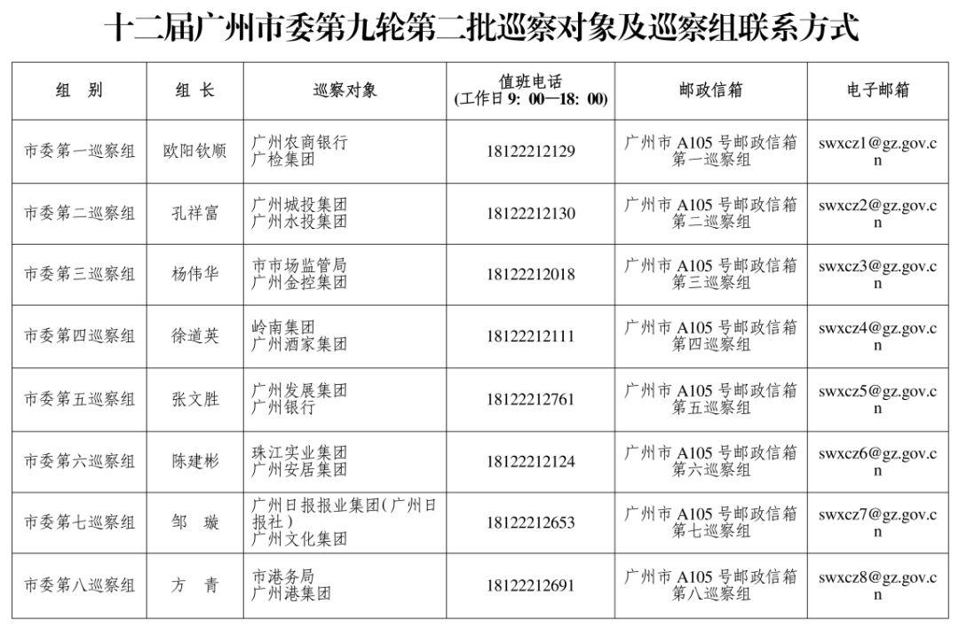 皇冠信用盘占成代理
_广州市委巡察组进驻广州酒家、珠江实业集团、岭南集团、广州城投集团等皇冠信用盘占成代理
,联系方式公布