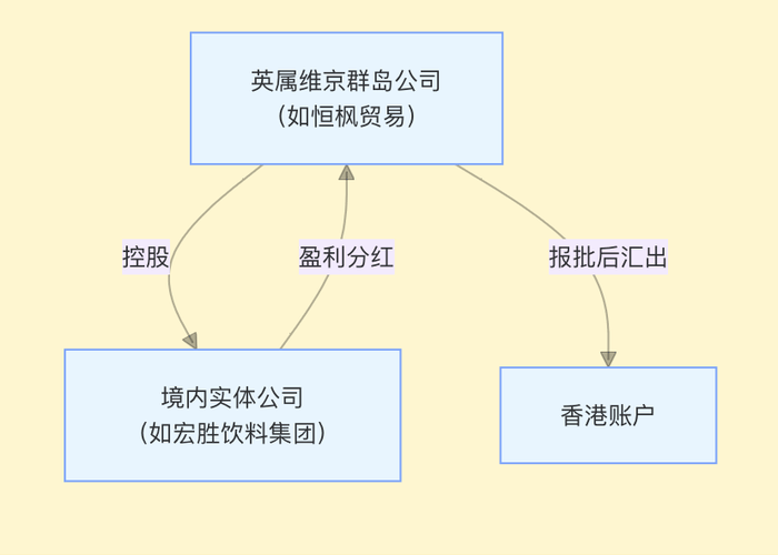 皇冠信用网登2代理
_宗庆后家族“信托案”中的18亿美金从何而来皇冠信用网登2代理
?
