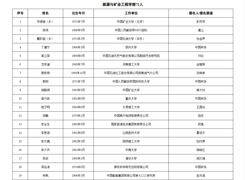 皇冠信用網APP下载_两院院士增选有效候选人名单公布皇冠信用網APP下载，来看看浙江哪些人入围