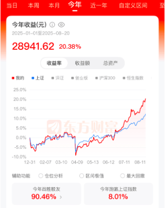 皇冠代理联系方式_去年“9·24”行情入市的00后股民：有人跑赢90%的股友皇冠代理联系方式，有人浮亏近15%