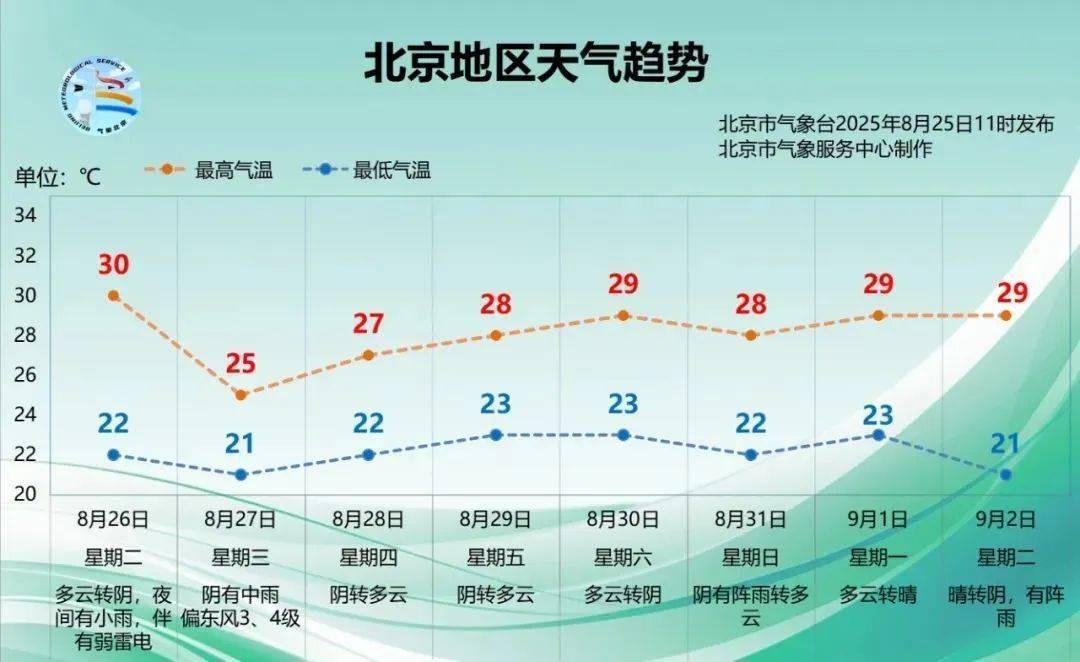 皇冠信用网开户_北京明后两天有雨皇冠信用网开户，时间长，雨量大，降温明显！多区雷电黄色预警中→