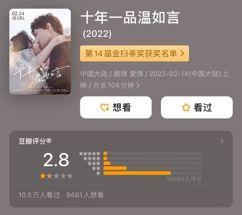 柏雷素尔vs福冈黄蜂_《7天》《有朵云像你》票房均未过亿柏雷素尔vs福冈黄蜂，仪式感营销也救不了爱情片了？