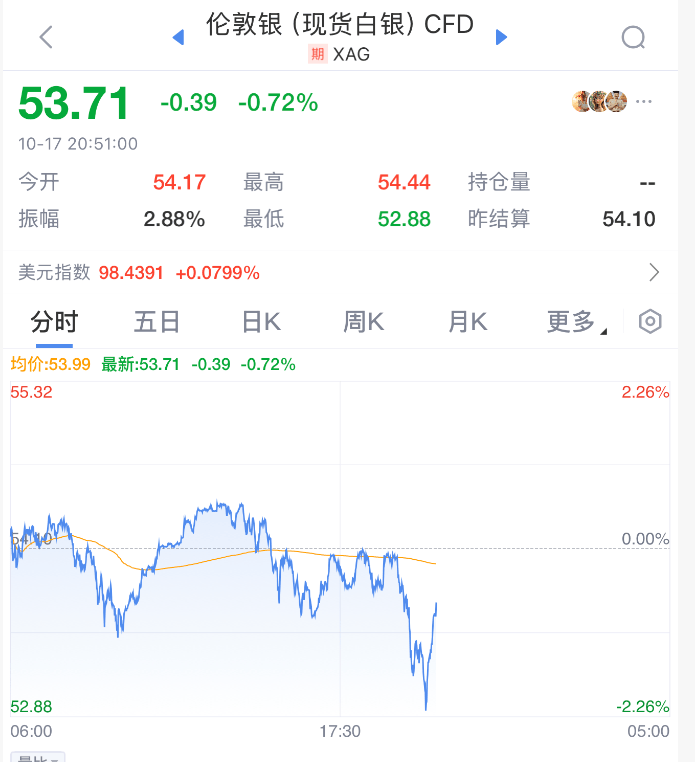 皇冠信用網需要押金吗_直线拉升！刚刚！特朗普皇冠信用網需要押金吗，改口了