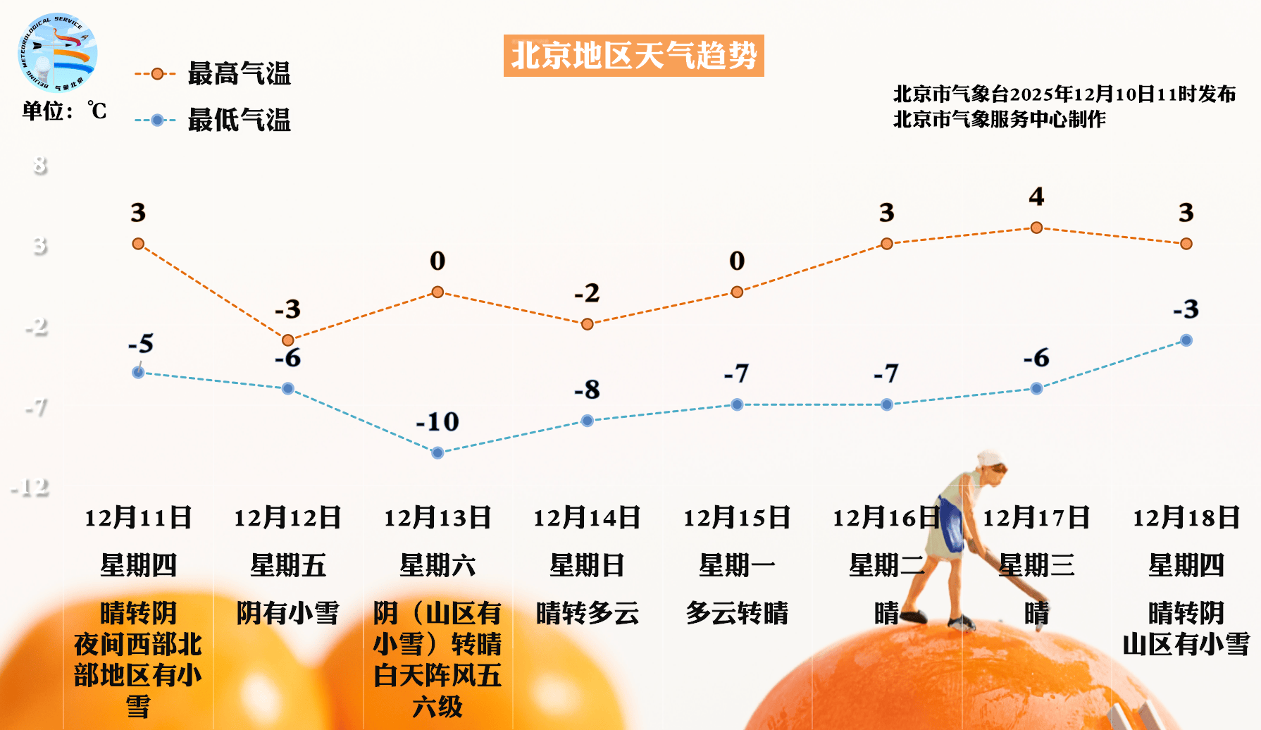 皇冠信用网会员开户申请_周五北京将迎全市范围降雪皇冠信用网会员开户申请，周六一早雪停