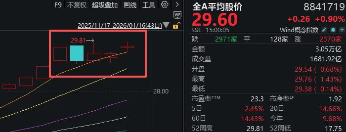 皇冠账号申请
_“大起”被防住后皇冠账号申请
,下周A股怎么走?